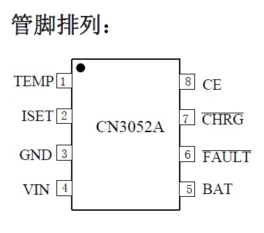 CN3052A