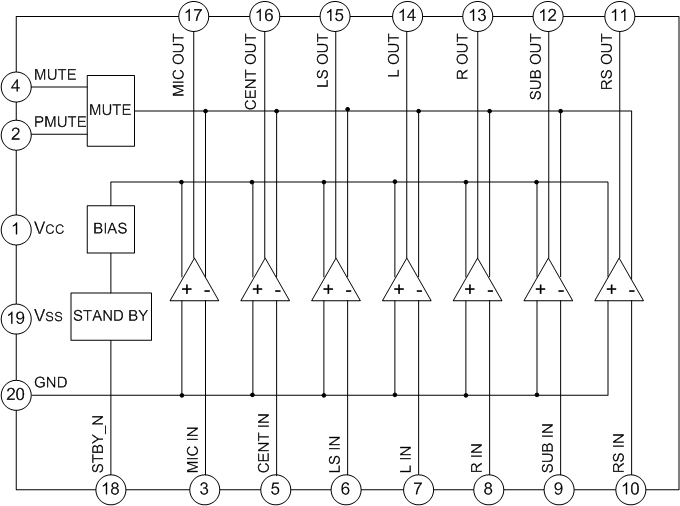 SD7401RC/SM