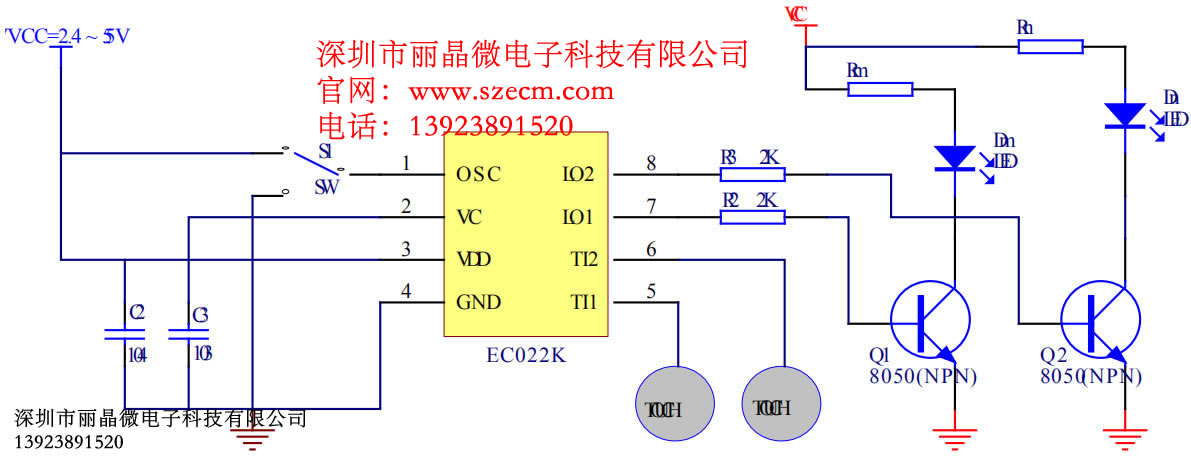 EC022W