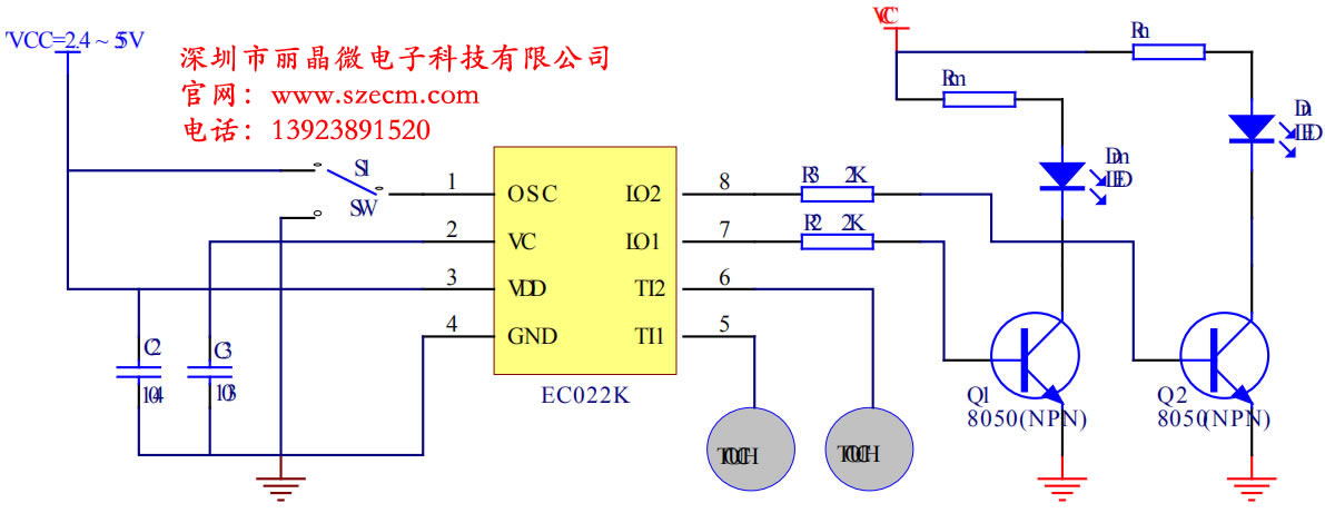 EC022S