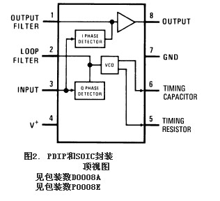 LM567CMX