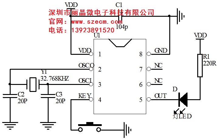 EC20061501-V01-031E