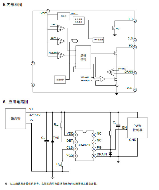 SD4923ETR