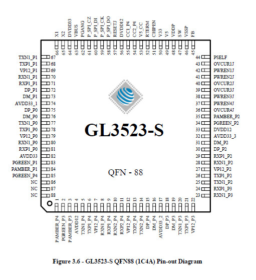 GL3523-S5