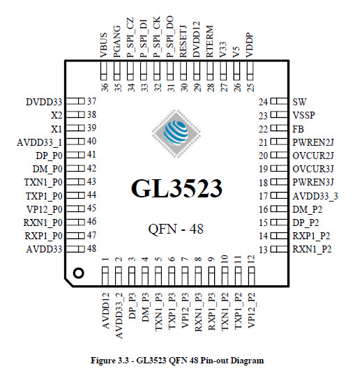 GL3523-30