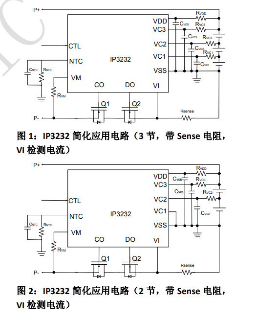 IP3232