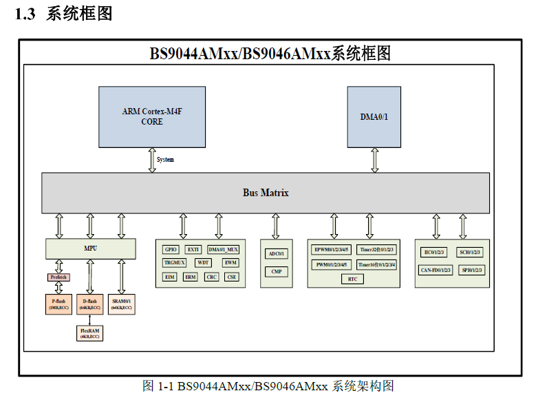 BS9044AM64